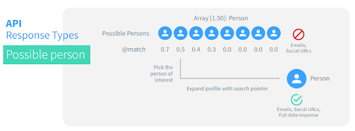 Search Pointer Expansion.png