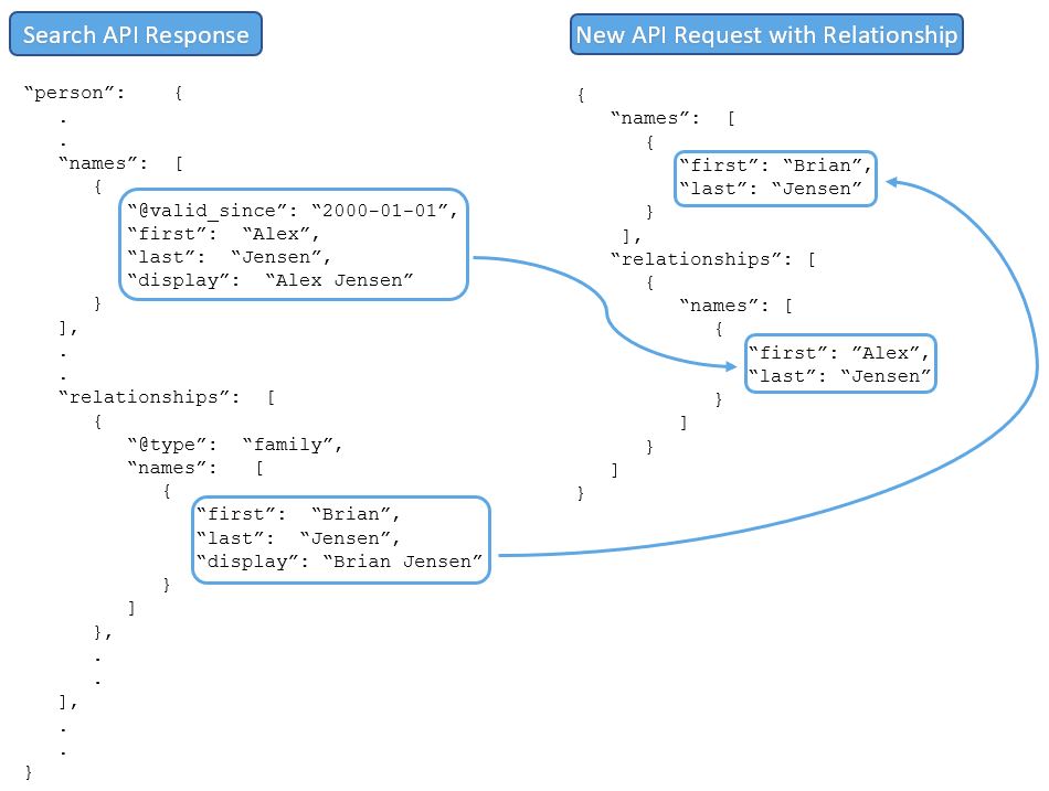 Pipl Search API Documentation Portal
